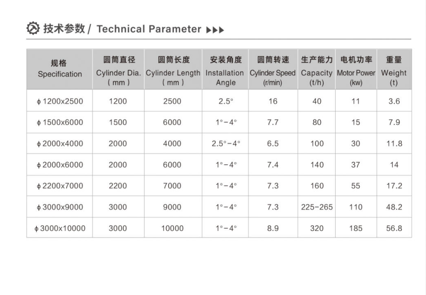  Zylindermischer Technische Parameter 